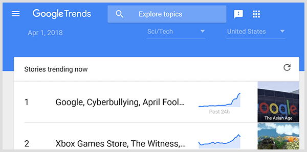 Analisis prediktif dapat dilakukan dengan data pencarian dari Google Trends. Screenshot halaman utama Google Trends.
