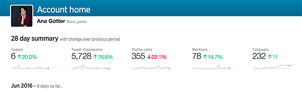 statistik analitik twitter