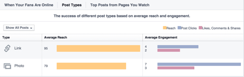 data jenis posting facebook
