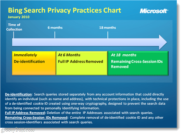 Bagan privasi pencarian Bing