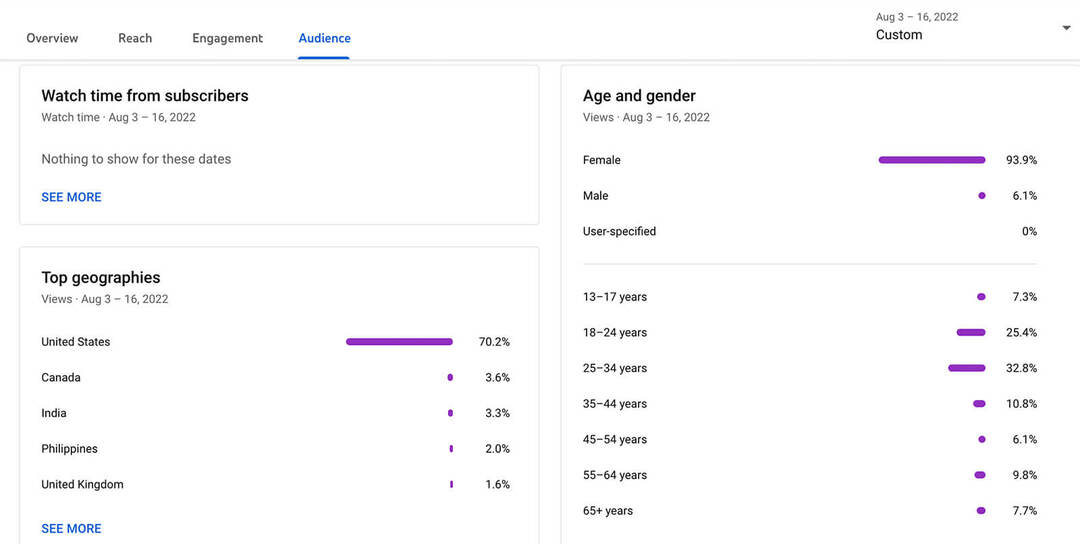 cara-melihat-youtube-shorts-audience-analytics-data-location-age-gender-language-stats-example-13