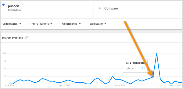 Penelitian kata kunci Google Trends