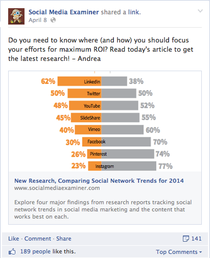 posting facebook dengan lebih dari 20% teks