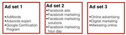 iklan facebook ditetapkan berdasarkan topik