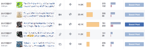 Facebook Insights menunjukkan jenis kiriman yang dihargai komunitas Anda.