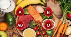 Apa itu diet golongan darah? Daftar nutrisi menurut golongan darah 0 Rh positif