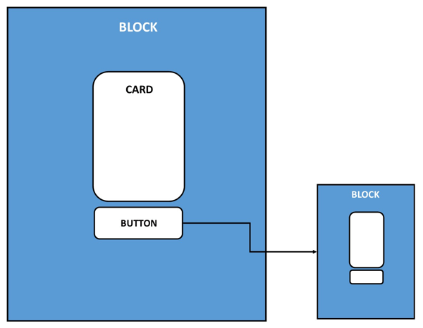 Ini adalah representasi visual dari penempatan blok, kartu, dan tombol di chatbot.