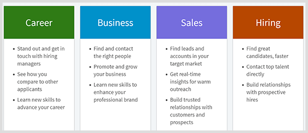 Premium LinkedIn mencakup rencana untuk karier, bisnis, penjualan, atau perekrutan.
