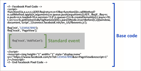 kode peristiwa standar kode piksel facebook