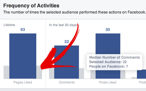 perbandingan audiens facebook
