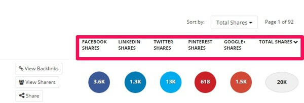 buzzsumo berbagi melalui jaringan