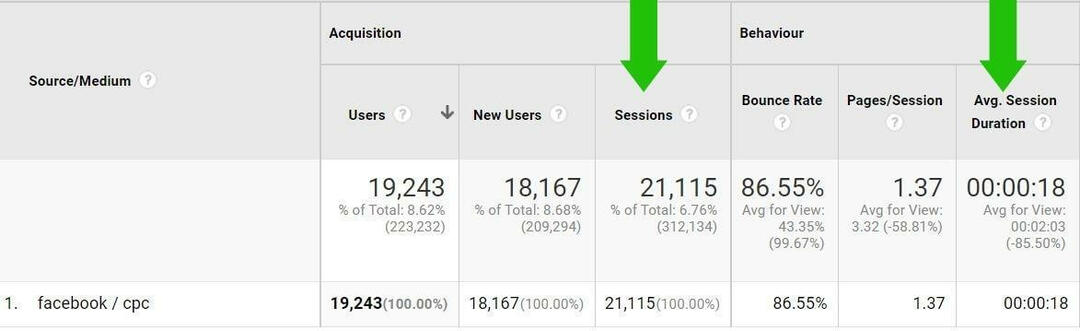 optimalkan-facebook-ads-for-quality-site-traffic-engagement-google-analytics-step-2