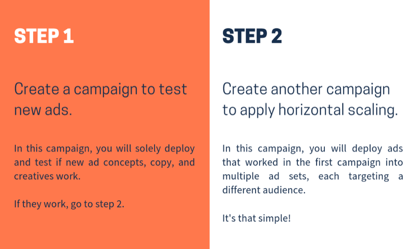 Skala kampanye iklan Facebook Anda; langkah 8.