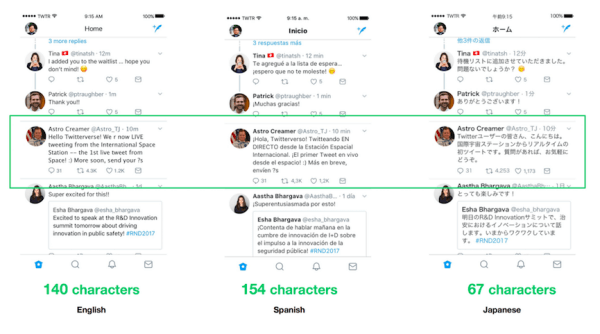 Twitter sedang menguji batas 280 karakter untuk bahasa yang terpengaruh oleh penjejalan.