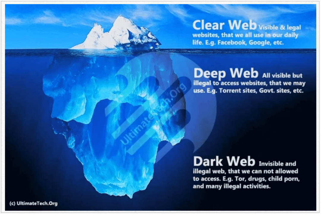 Apa itu Clear Web?