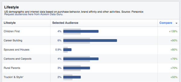 facebook audiens wawasan gaya hidup
