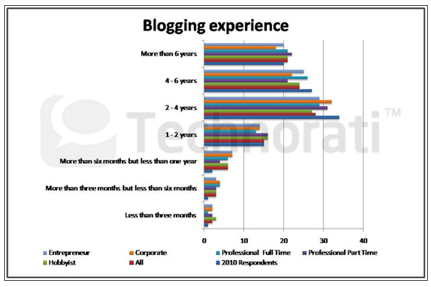 pengalaman blogging