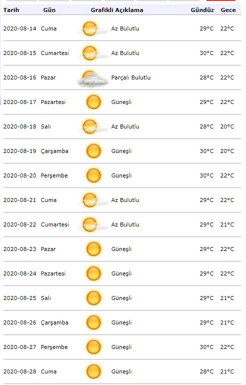 Peringatan cuaca meteorologi! Bagaimana cuaca di Istanbul pada 18 Agustus?