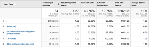 laporan halaman google analytics