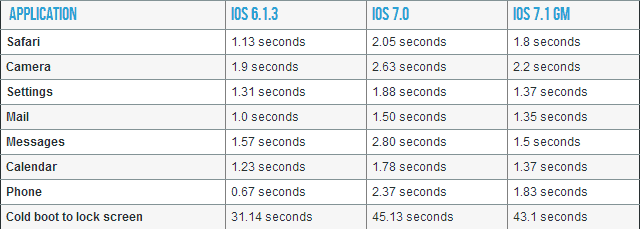 Apple Merilis Putaran Pembaruan untuk iOS 7, iOS 6 dan Apple TV
