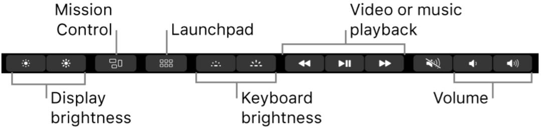 Cara Mengonfigurasi Touch Bar MacBook Pro