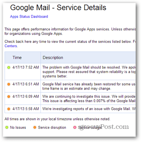 Google Mail - Detail Layanan