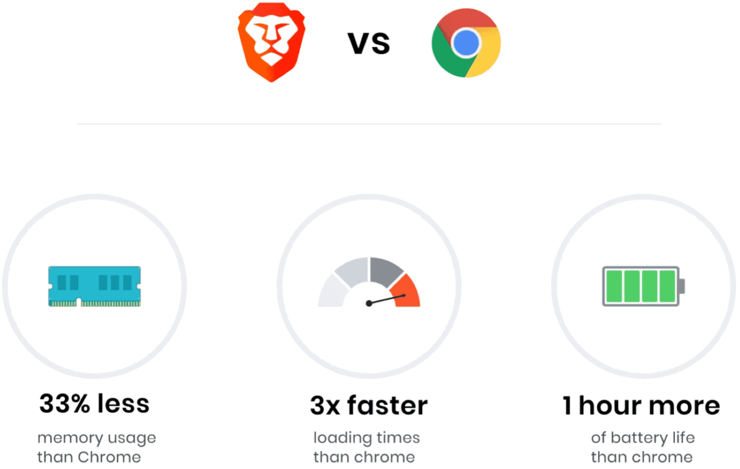 Apa itu Brave Browser dan Apa yang Membuatnya Unik?