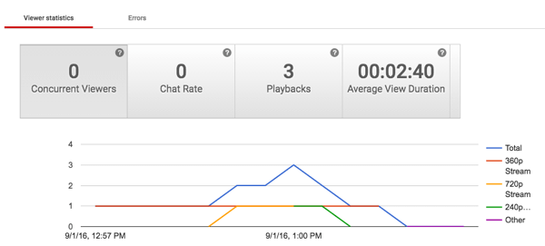 analitik langsung youtube