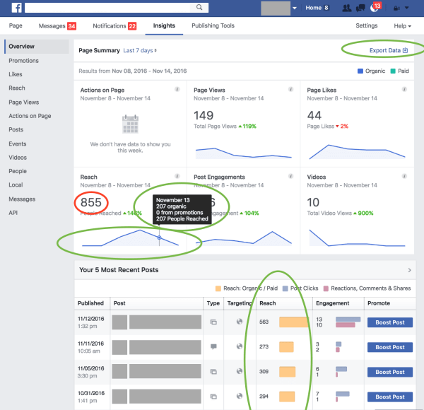 Facebook meluncurkan beberapa pembaruan pada metrik dan pelaporannya untuk memberikan kejelasan dan kepercayaan kepada mitranya dan industri tentang wawasan yang diberikannya.