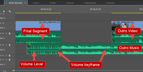 Gambar bagaimana musik outro saya ditata dan bagaimana volume berubah seiring waktu.