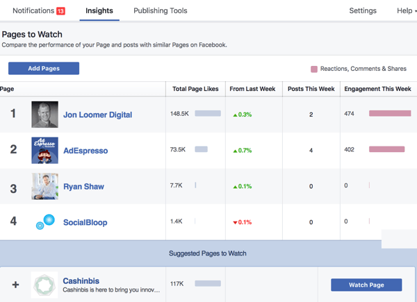 Temukan bagian Pages to Watch Anda di tab Overview di Facebook Insights.
