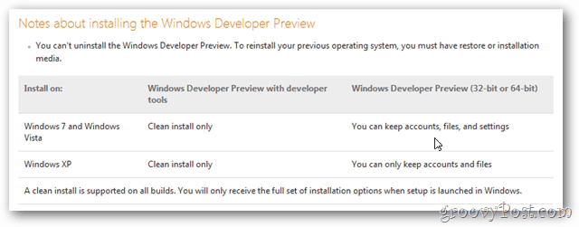 instruksi upgrade windows 8