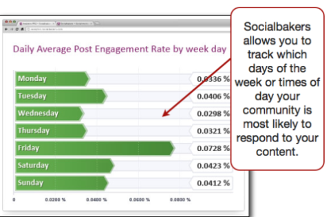 Pelacakan Socialbakers