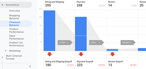 Kiat laporan Perilaku Pembayaran E-niaga yang Disempurnakan Google Analytics