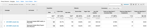 kinerja iklan di Google Analytics