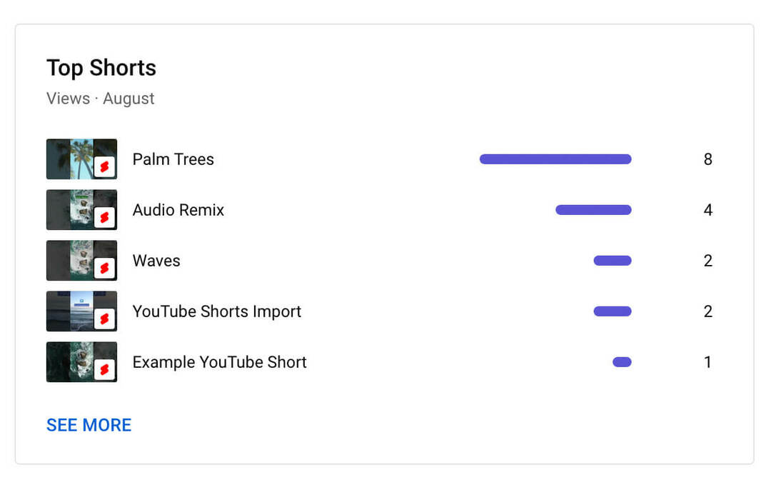 cara-menggunakan-youtube-studio-channel-level-content-analytics-shorts-metrics-top-five-shorts-example-12