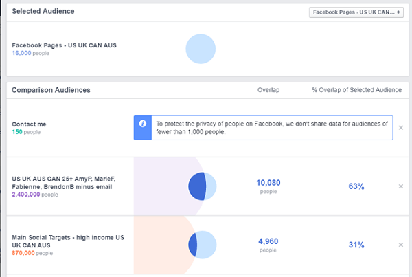 perbandingan iklan facebook antara halaman facebook dan audiens tersimpan lainnya