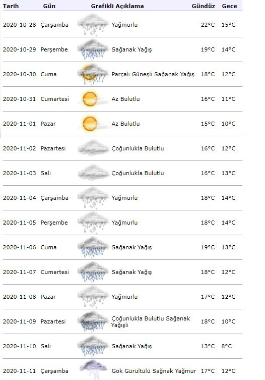 Istanbul ramalan cuaca 15 hari