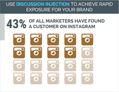 pictogram infographic di instagram