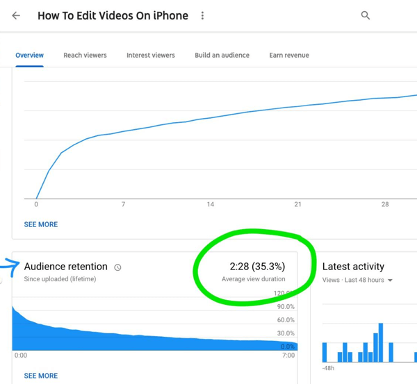 Cara menggunakan serial video untuk mengembangkan saluran YouTube Anda, contoh grafik retensi pemirsa untuk video YouTube