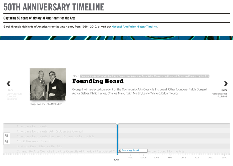 contoh tangkapan layar dari garis waktu pertunjukan ulang tahun ke-50 sumbangan nasional untuk seni dan garis waktu interaktif dan entri untuk dewan pendiri pada tahun 1960