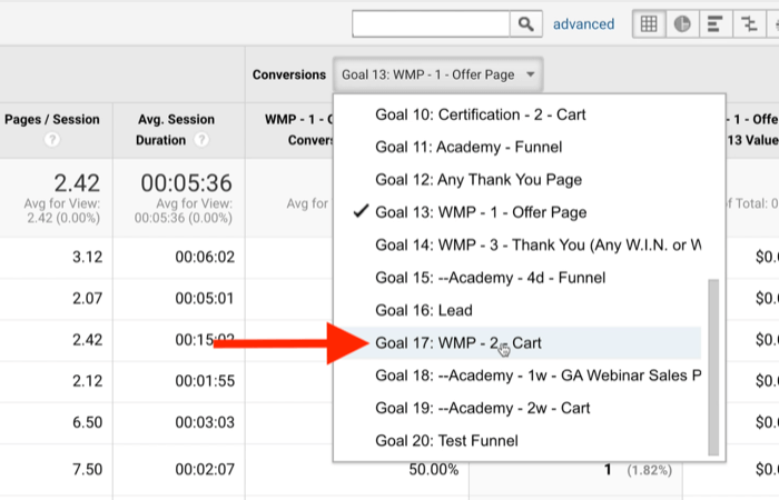 Google analytics menawarkan menu konversi tujuan kesadaran halaman yang disorot dengan tujuan 17: wmp - 2- keranjang dicatat