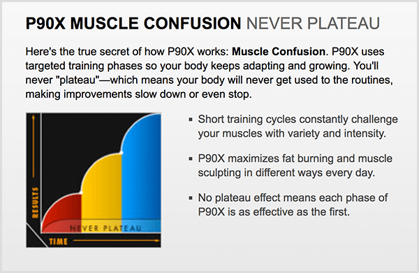 P90X menggunakan istilah kebingungan otot untuk membangkitkan rasa ingin tahu.