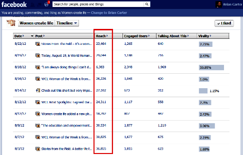 wawasan facebook edgerank