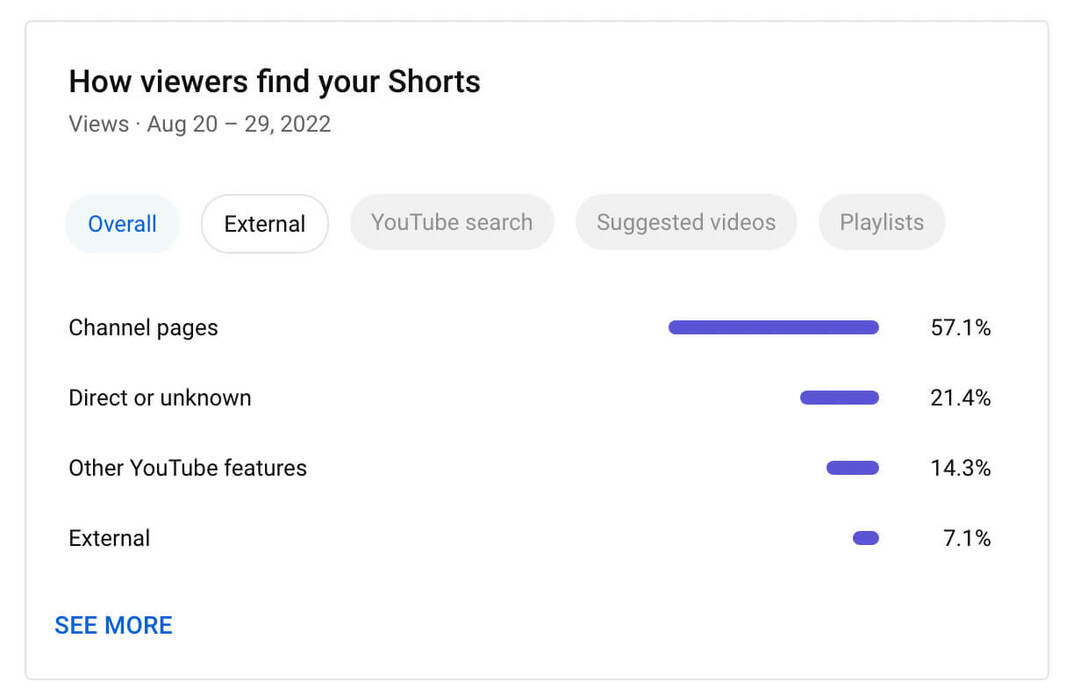 cara-menggunakan-filter-untuk-melihat-hanya-youtube-shorts-analytics-how-viewers-find-your-shorts-example-4