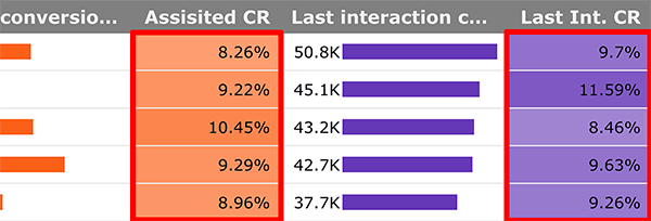 Cara memvisualisasikan data di Google Data Studio