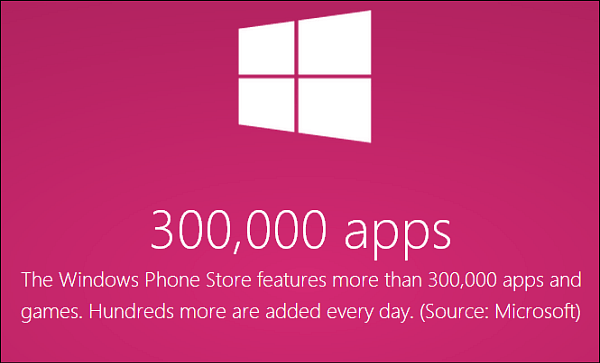 Windows Phone Store Mencetak Lebih dari 300.000 Aplikasi