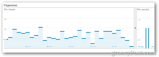 Google: Akses Analytics Waktu Nyata