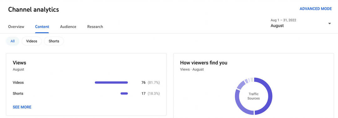 cara-menggunakan-youtube-studio-channel-level-content-analytics-all-content-metrics-how-viewers-find-you-example-1