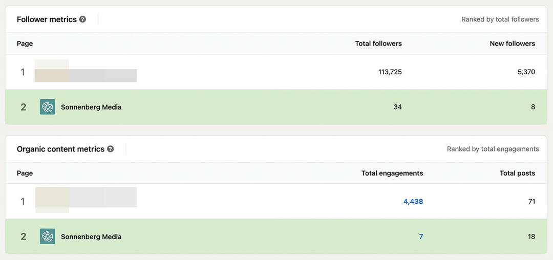 cara-membandingkan-linkedin-competitor-analytics-follower-metrics-organic-content-compare-engagement-number-of-posts-example-17